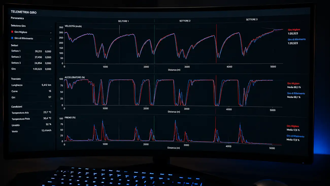 Telemetria F1 e analisi dati per scommesse motorsport